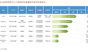 可能永远无法盈利！上市产品为零的时迈药业估值22亿元